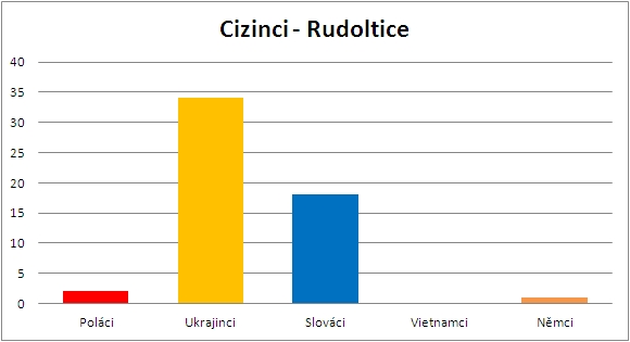 10-cizinci - rudoltice.jpg